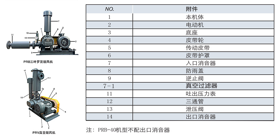 三葉羅茨鼓風機