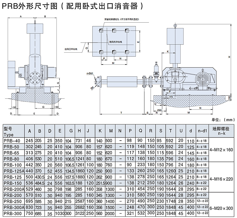 三葉羅茨鼓風機
