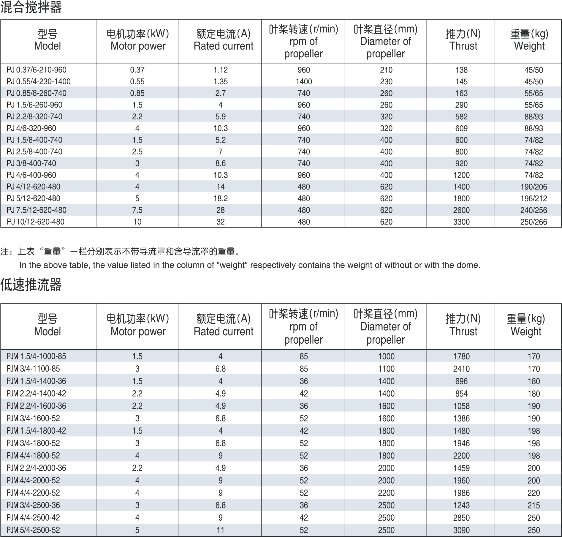 缺氧池潛水?dāng)嚢铏C